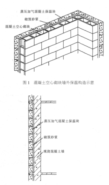 邓州蒸压加气混凝土砌块复合保温外墙性能与构造